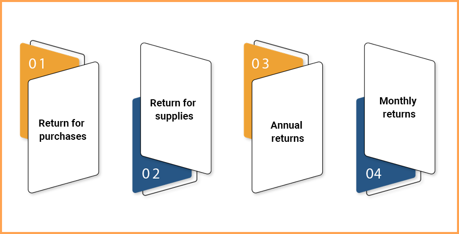 Different Types of Forms for Filing the GST Returns